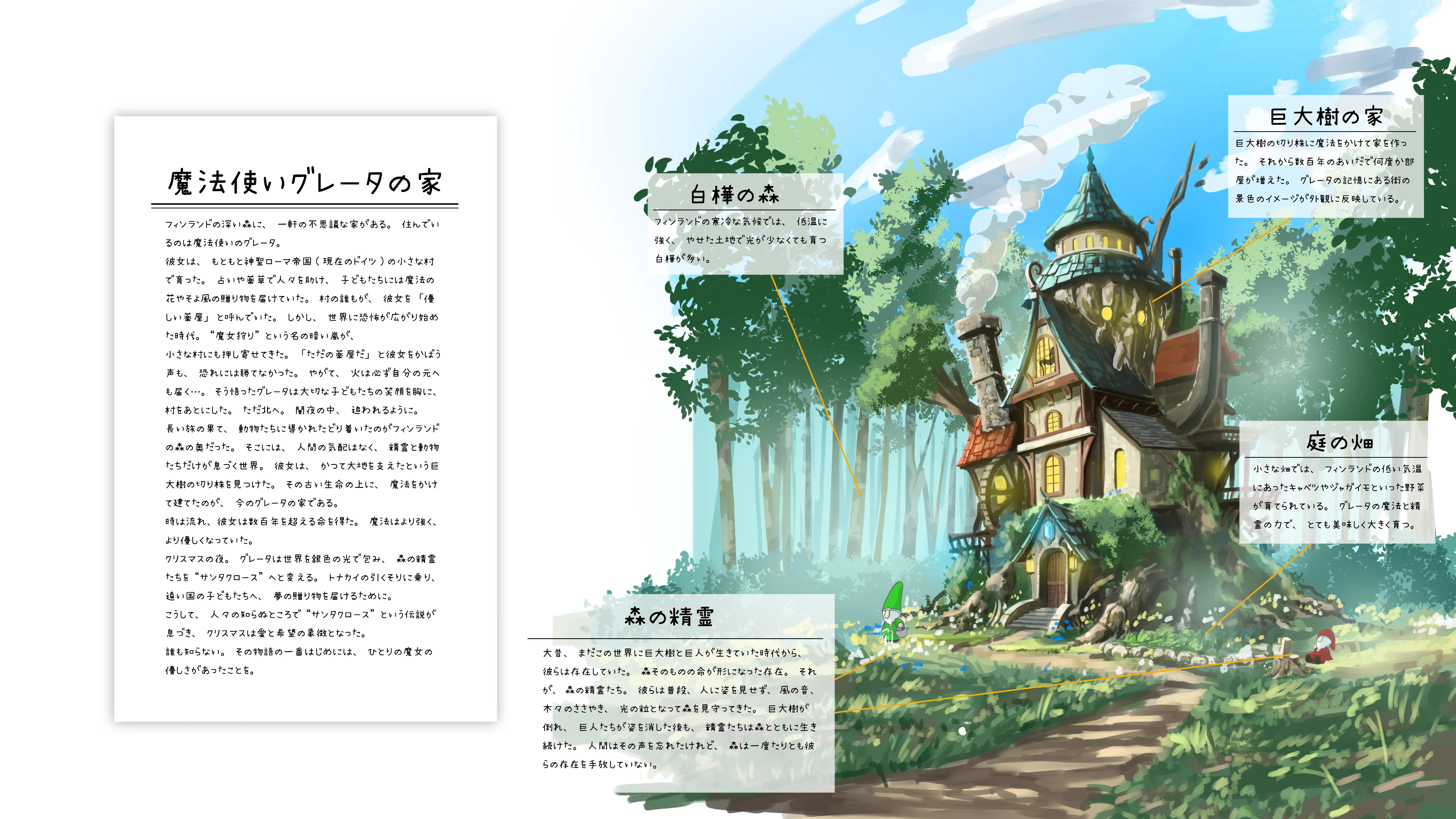 魔法使いグレータの家、白樺の森、巨大樹、森の精霊についてまとめた世界観設定資料