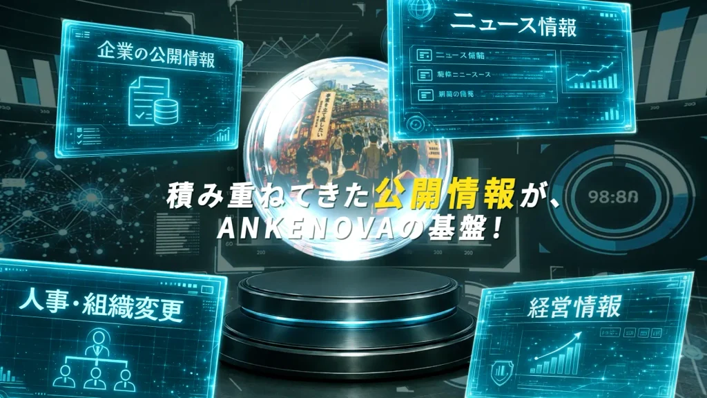 ANKENOVAの商品説明動画で、楽市楽座のような世界が推奨に閉じ込められ、それを構成するデータベースが吸いこまれていくシーン