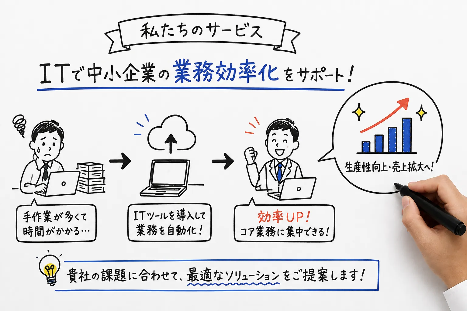 モホワイトボードアニメーション制作の費用相場を解説する事例画像