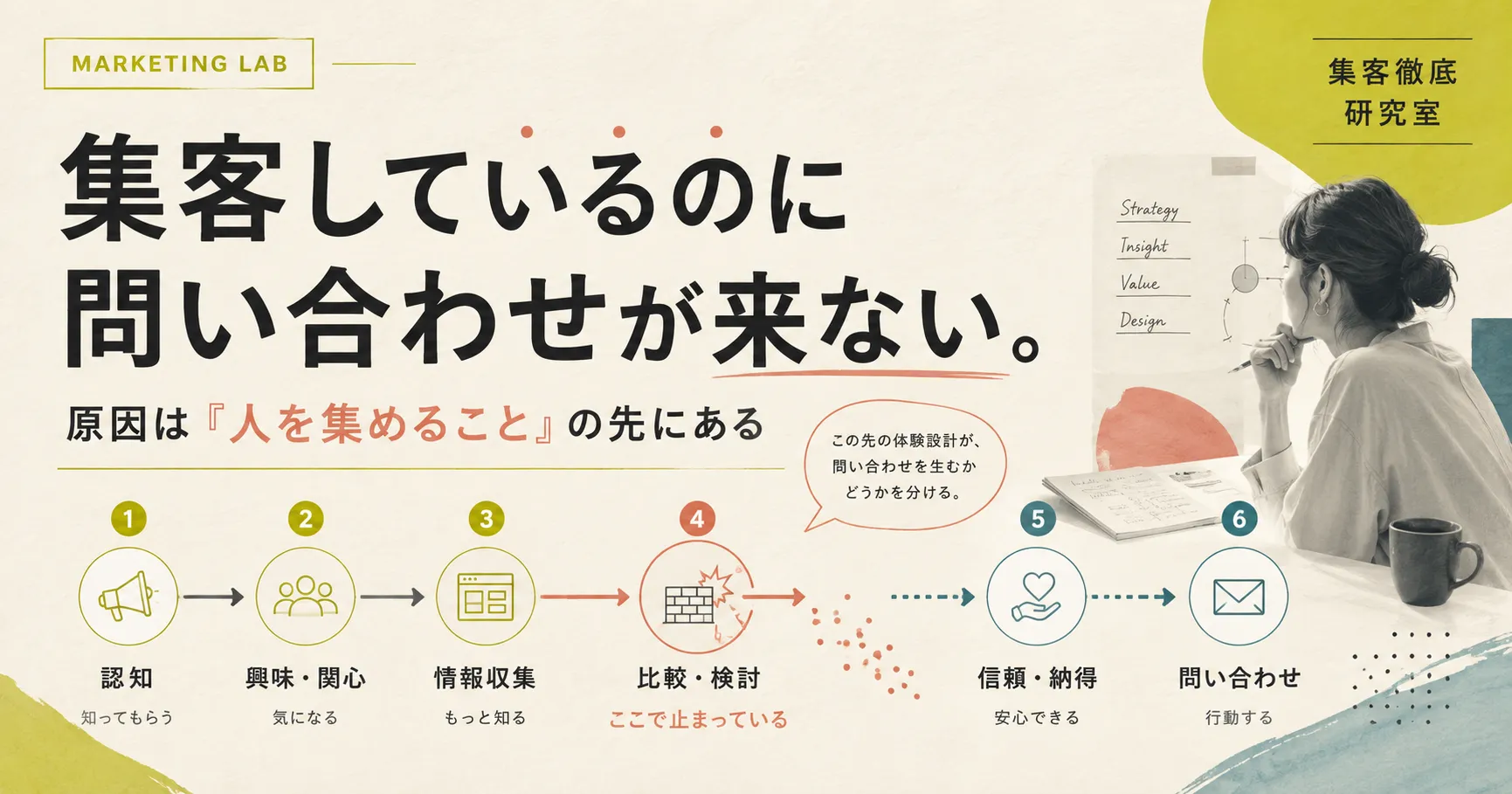 集客しているのに問い合わせが来ない。原因は「人を集めること」の先にある